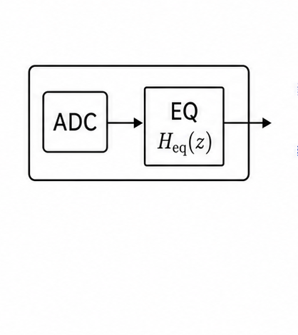 ADC and digital equalizer