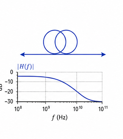 Optical channel response