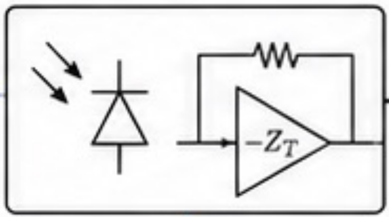 Photodiode beside a transimpedance amplifier with feedback resistor