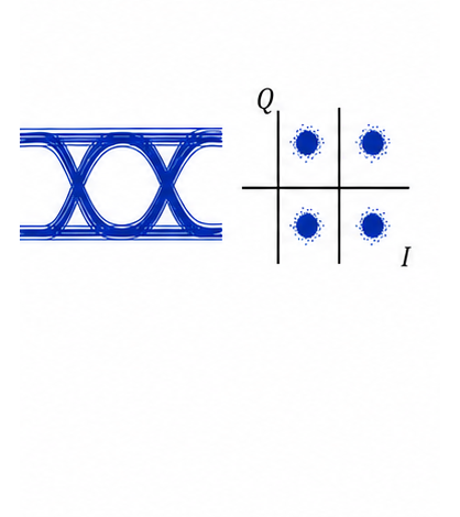 Recovered eye diagram and symbol decisions